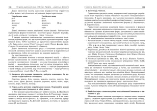 10 укр яз_слюніна_2_пособ_2010_укр
