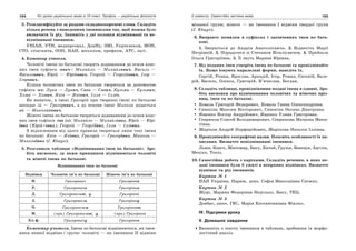 10 укр яз_слюніна_2_пособ_2010_укр