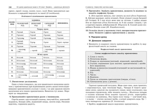 10 укр яз_слюніна_2_пособ_2010_укр