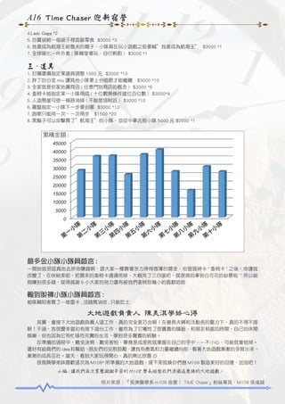 A16 Time Chaser 迎新宿營
4.Lady Gaga *2
5. 百寶袋給一個袋子裡面裝零食 $3000 *3
6. 我要成為航海王給魯夫的帽子，小隊員在玩小遊戲之前要喊”我要成為航海王” $3000 *1
7. 全球暖化一件外套 ( 隊輔穿著玩，自行斟酌 ) $3000 *1

三、道具
1. 討價還價指定某道具調整 1000 元 $3000 *10
2. 胖丁的白金 mic 讓其他小隊要上台唱歌才能繼續 $3000 *10
3. 全家就是你家地攤商店 ( 任意門到商店的概念 ) $3000 *6
4. 查稅卡抽指定某一小隊兩成 ( 十位數無條件進位百位數 ) $3000*4
5. 人造懸崖可使一條路消掉 ( 不能是塔附近 ) $3000 *10
6. 羅盤指定一小隊下一步要到哪 $3000 *10
7. 跑車只能用一次，一次兩步 $1500 *20
8. 黑鬍子可以攻擊買了”航海王”的小隊，並從中拿去那小隊 5000 元 $2000 *1

累積金額 :
45000
40000
35000
30000
25000
20000
15000
10000
5000
0

隊

隊

小

一

第

二

第

隊

小

隊

小

三

第

四

第

隊

小

五

第

隊

小

六

第

隊

小

七

第

隊

小

八

第

隊

小

九

第

隊

小

小

十

第

最多金小隊小隊員感言 :
一開始就很認真地去拼命賺錢啊，跟大家一樣靠著苦力掙得微薄的獎金，但發現神卡 " 查稅卡 " 之後，命運就
改變了，在快結束前，把買來的查稅卡通通用掉，大概用了三四張吧，就很爽的拿到白花花的鈔票啦 ~~ 所以能
夠賺到很多錢，就得感謝 6 小大家的努力還有被我們查稅那幾小的貢獻哈哈

輸到脫褲小隊小隊員感言 :
被隊輔陷害買了一堆雷卡 , 沒錢買消夜 , 只能吃土

大地遊戲負責人 陳美淇學姊心得
　　其實，會接下大地遊戲負責人這工作，真的完全是巧合啊！在營長夫婦和活動長的壓力下，真的不得不接
啊！不過，我很慶幸當初有接下這份工作，雖然為了它犧牲了很寶貴的睡眠、和朋友相處的時間、自己的休閒
娛樂，但也因為它有忙碌而充實的生活、學到很多寶貴的經驗。
　　在準備的過程中，難免迷惘、難免害怕，畢竟是成是敗就掌握在自己的手中，一不小心，可能就會毀掉。
還好有組員們的 idea 和幫助、朋友們的安慰鼓勵，讓我有勇氣和力量繼續向前，看著大地遊戲漸漸的孕育出來、
漸漸的成長茁壯。當天，看到大家玩得開心，真的無比欣喜 :D
　　很高興學弟妹喜歡這次為 M108* 所準備的大地遊戲，接下來就換你們替 M109 製造美好的回憶，加油吧！
小編 : 讓我們再次掌聲謝謝辛苦的 M108 學長姐替我們準備這麼棒的大地遊戲。
照片來源：『長庚醫學系 m108 宿營！ TIME Chaser』粉絲專頁、M108 張彧誠

 