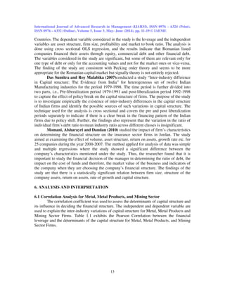 International Journal of Advanced Research in Management (IJARM), ISSN 0976 – 6324 (Print),
ISSN 0976 – 6332 (Online), Volume 5, Issue 3, May- June (2014), pp. 11-19 © IAEME
13
Countries. The dependent variable considered in the study is the leverage and the independent
variables are asset structure, firm size, profitability and market to book ratio. The analysis is
done using cross sectional OLS regression, and the results indicate that Romanian listed
companies financed their assets through equity, commercial debt and other financial debt.
The variables considered in the study are significant, but some of them are relevant only for
one type of debt or only for the accounting values and not for the market ones or vice-versa.
The finding of the study are consistent with Pecking order theory and seems to be more
appropriate for the Romanian capital market but signally theory is not entirely rejected.
Das Sumitra and Roy Malabika (2007)conducted a study “Inter-industry difference
in Capital structure: The Evidence from India” for heterogeneous set of twelve Indian
Manufacturing industries for the period 1979-1998. The time period is further divided into
two parts, i.e., Pre-liberalization period 1979-1991 and post-liberalization period 1992-1998
to capture the effect of policy break on the capital structure of firms. The purpose of the study
is to investigate empirically the existence of inter-industry differences in the capital structure
of Indian firms and identify the possible sources of such variations in capital structure. The
technique used for the analysis is cross sectional and covers the pre and post liberalization
periods separately to indicate if there is a clear break in the financing pattern of the Indian
firms due to policy shift. Further, the findings also represent that the variation in the ratio of
individual firm’s debt ratio to mean industry ratio across different classes is insignificant.
Momani, Alsharayri and Dandan (2010) studied the impact of firm’s characteristics
on determining the financial structure on the insurance sector firms in Jordan. The study
aimed at examining the effect of volume, asset structure, return on assets, growth rate etc. for
25 companies during the year 2000-2007. The method applied for analysis of data was simple
and multiple regressions where the study showed a significant difference between the
company’s characteristics mentioned under the study. Thus, the researcher found that it is
important to study the financial decision of the manager in determining the ratio of debt, the
impact on the cost of funds and therefore, the market value of the business and indicators of
the company when they are choosing the company’s financial structure. The findings of the
study are that there is a statistically significant relation between firm size, structure of the
company assets, return on assets, rate of growth and capital structure.
6. ANALYSIS AND INTERPRETATION
6.1 Correlation Analysis for Metal, Metal Products, and Mining Sector
The correlation coefficient was used to assess the determinants of capital structure and
its influence in deciding the financial structure. The independent and dependent variable are
used to explain the inter-industry variations of capital structure for Metal, Metal Products and
Mining Sector Firms. Table 1.1 exhibits the Pearson Correlation between the financial
leverage and the determinants of the capital structure for Metal, Metal Products, and Mining
Sector Firms.
 