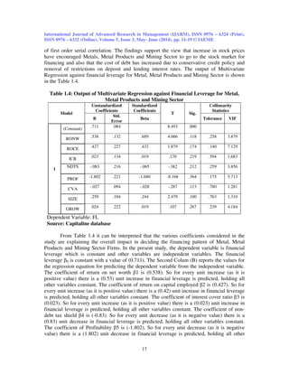 International Journal of Advanced Research in Management (IJARM), ISSN 0976 – 6324 (Print),
ISSN 0976 – 6332 (Online), Volume 5, Issue 3, May- June (2014), pp. 11-19 © IAEME
17
of first order serial correlation. The findings support the view that increase in stock prices
have encouraged Metals, Metal Products and Mining Sector to go to the stock market for
financing and also that the cost of debt has increased due to conservative credit policy and
removal of restrictions on deposit and lending interest rates. The output of Multivariate
Regression against financial leverage for Metal, Metal Products and Mining Sector is shown
in the Table 1.4.
Table 1.4: Output of Multivariate Regression against Financial Leverage for Metal,
Metal Products and Mining Sector
Model
Unstandardized
Coefficients
Standardized
Coefficients
T Sig.
Collinearity
Statistics
B
Std.
Error
Beta Tolerance VIF
1
(Constant)
.711 .084 8.493 .000
RONW
.538 .132 .689 4.066 .118 .258 3.879
ROCE
.427 .227 .432 1.879 .174 .140 7.129
ICR
.023 .134 .019 .170 .219 .594 1.683
NDTS -.083 .216 -.065 -.382 .212 .259 3.856
PROF -1.802 .221 -1.680 -8.168 .364 .175 5.713
CVA
-.027 .094 -.028 -.287 .113 .780 1.281
SIZE
.259 .104 .244 2.479 .100 .763 1.310
GROW .024 .222 .019 .107 .267 .239 4.184
Dependent Variable: FL
Source: Capitaline database
From Table 1.4 it can be interpreted that the various coefficients considered in the
study are explaining the overall impact in deciding the financing pattern of Metal, Metal
Products and Mining Sector Firms. In the present study, the dependent variable is financial
leverage which is constant and other variables are independent variables. The financial
leverage β0 is constant with a value of (0.711). The Second Colum (B) reports the values for
the regression equation for predicting the dependent variable from the independent variable.
The coefficient of return on net worth β1 is (0.538). So for every unit increase (as it is
positive value) there is a (0.53) unit increase in financial leverage is predicted, holding all
other variables constant. The coefficient of return on capital employed β2 is (0.427). So for
every unit increase (as it is positive value) there is a (0.42) unit increase in financial leverage
is predicted, holding all other variables constant. The coefficient of interest cover ratio β3 is
(0.023). So for every unit increase (as it is positive value) there is a (0.023) unit increase in
financial leverage is predicted, holding all other variables constant. The coefficient of non-
debt tax shield β4 is (-0.83). So for every unit decrease (as it is negative value) there is a
(0.83) unit decrease in financial leverage is predicted, holding all other variables constant.
The coefficient of Profitability β5 is (-1.802). So for every unit decrease (as it is negative
value) there is a (1.802) unit decrease in financial leverage is predicted, holding all other
 