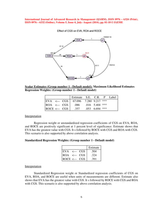 International Journal of Advanced Research in Management (IJARM), ISSN 0976 – 6324 (Print), 
ISSN 0976 – 6332 (Online), Volume 5, Issue 4, July- August (2014), pp. 01-10 © IAEME 
Scalar Estimates (Group number 1 - Default model): Maximum Likelihood Estimates 
Regression Weights: (Group number 1 - Default model) 
6 
 
Estimate S.E. C.R. P Label 
EVA --- CGS 67.096 7.280 9.217 *** 
ROA --- CGS .086 .016 5.404 *** 
ROCE --- CGS .357 .053 6.694 *** 
Interpretation 
Regression weight or unstandardized regression coefficients of CGS on EVA, ROA, 
and ROCE are positively significant at 1 percent level of significance. Estimate shows that 
EVA has the greatest value with CGS. It s followed by ROCE with CGS and ROA with CGS. 
This scenario is also supported by above correlation analysis. 
Standardized Regression Weights: (Group number 1 - Default model) 
Estimate 
EVA --- CGS .504 
ROA --- CGS .324 
ROCE --- CGS .391 
Interpretation 
Standardized Regression weight or Standardized regression coefficients of CGS on 
EVA, ROA, and ROCE are useful when units of measurements are different. Estimate also 
shows that EVA has the greatest value with CGS. It s followed by ROCE with CGS and ROA 
with CGS. This scenario is also supported by above correlation analysis. 
 