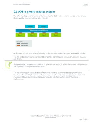 102202_0100_01_Introduction_to_AMBA_AXI.pdf