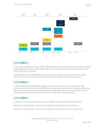 102202_0100_01_Introduction_to_AMBA_AXI.pdf