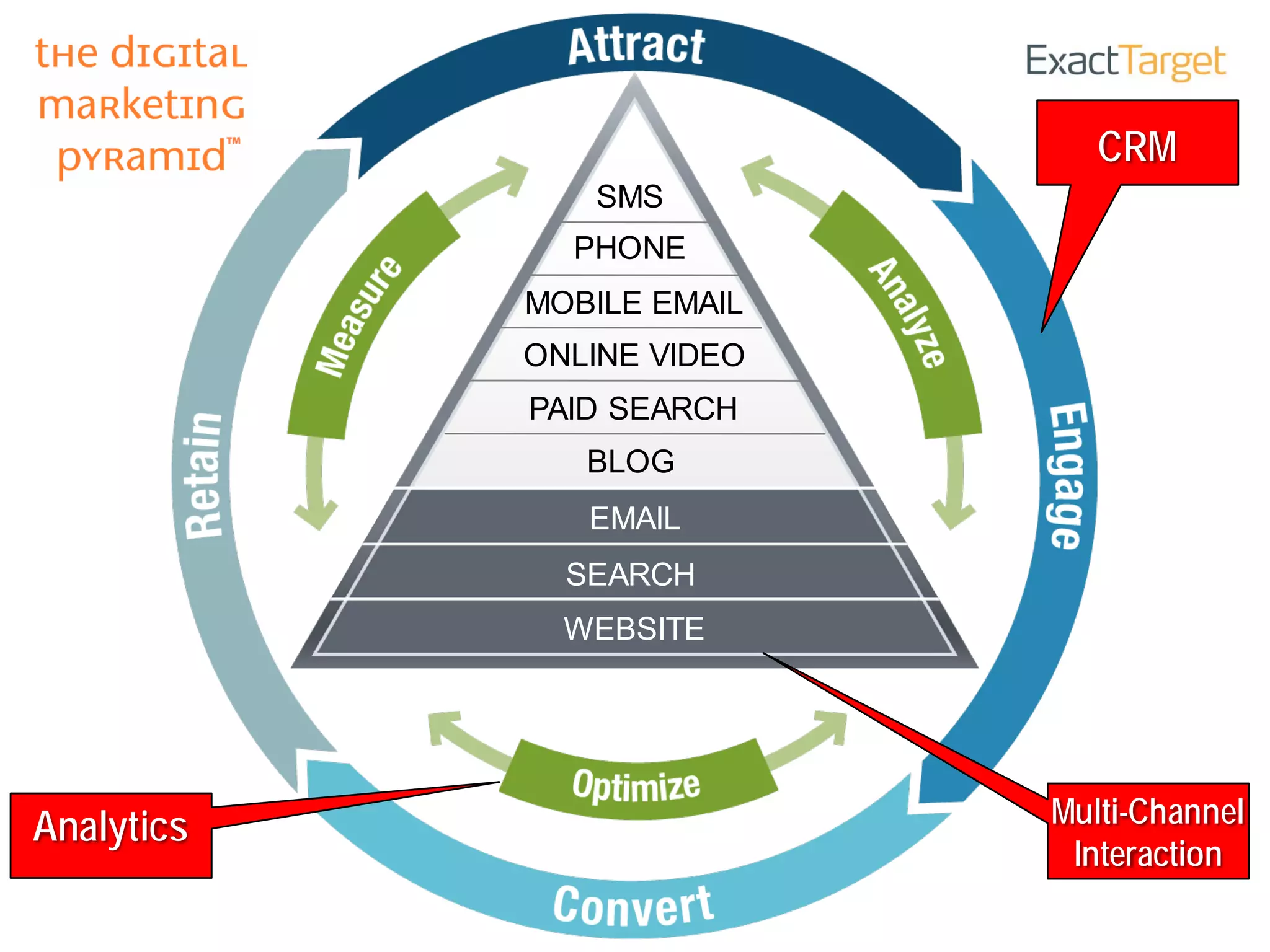 102208 Is08 Presentation By Joel Book V2