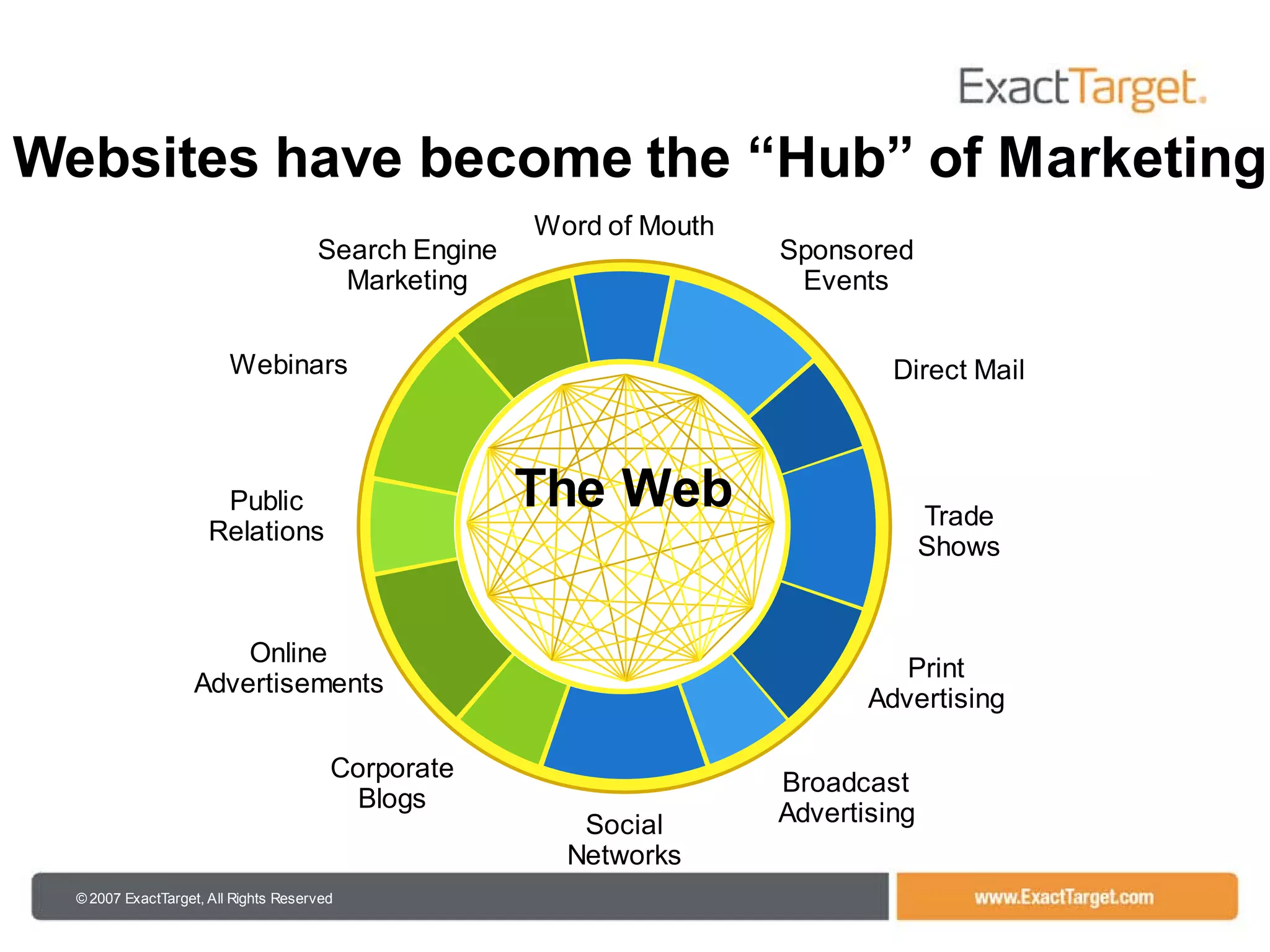 102208 Is08 Presentation By Joel Book V2
