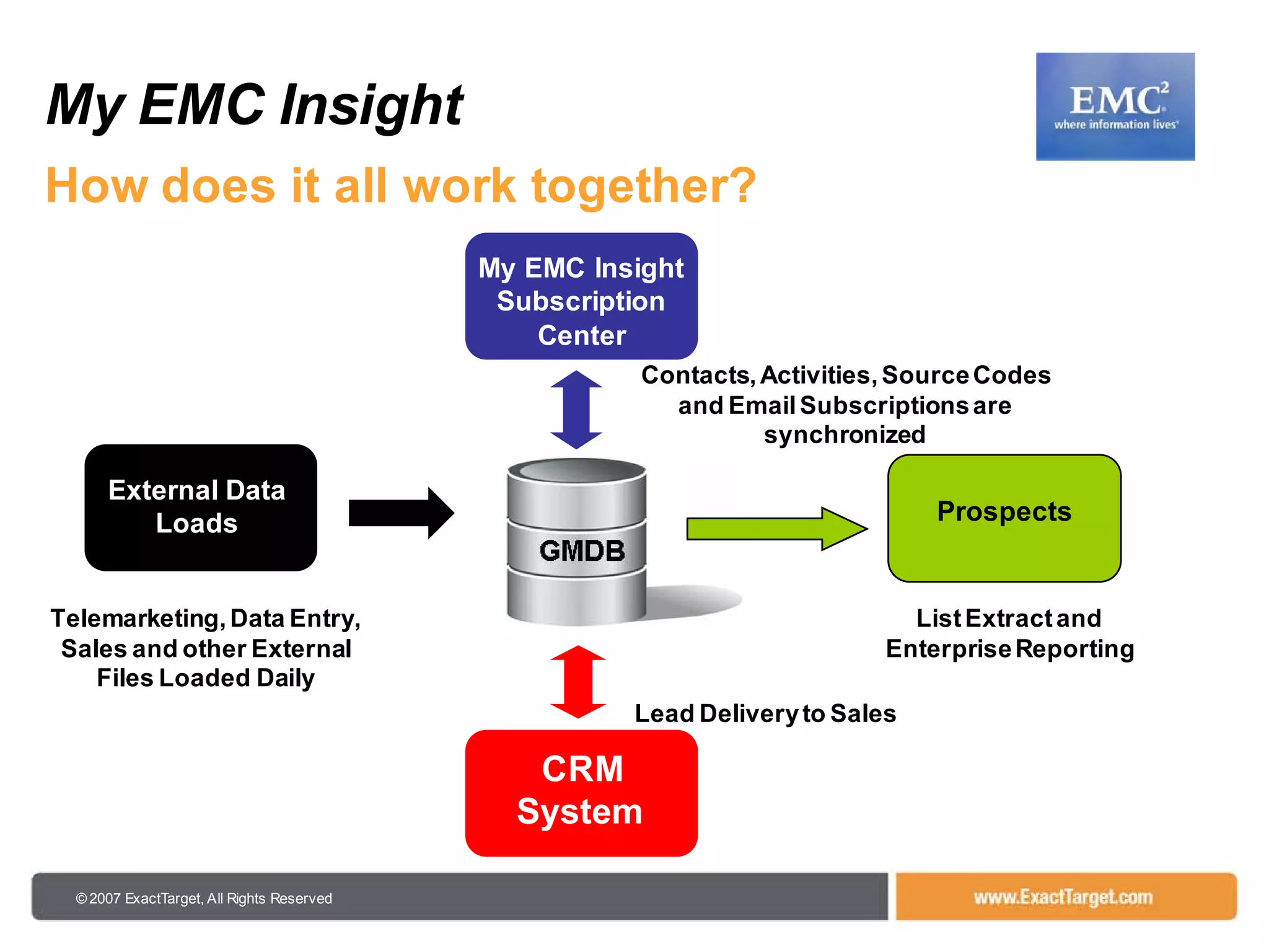 102208 Is08 Presentation By Joel Book V2