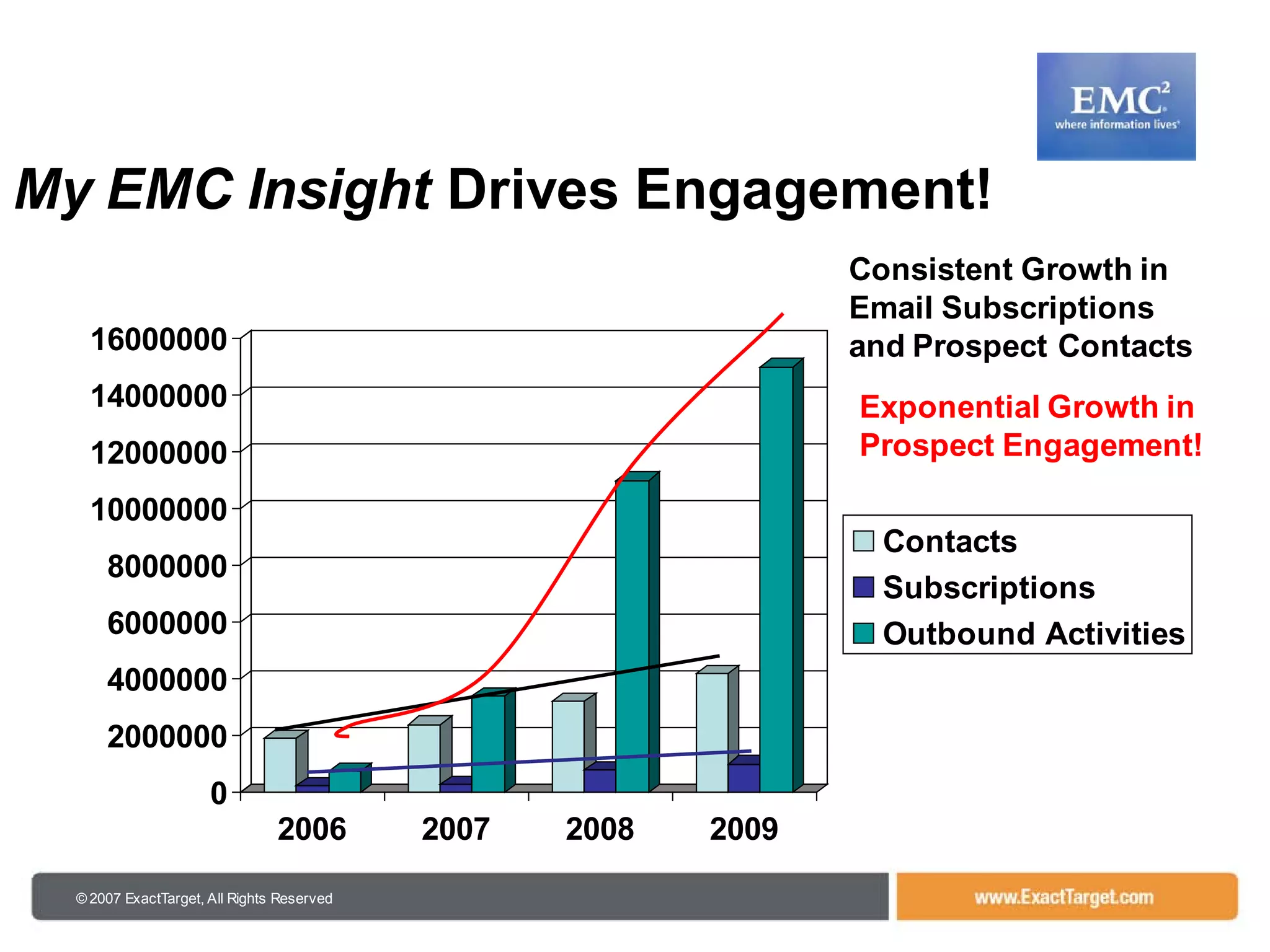 102208 Is08 Presentation By Joel Book V2
