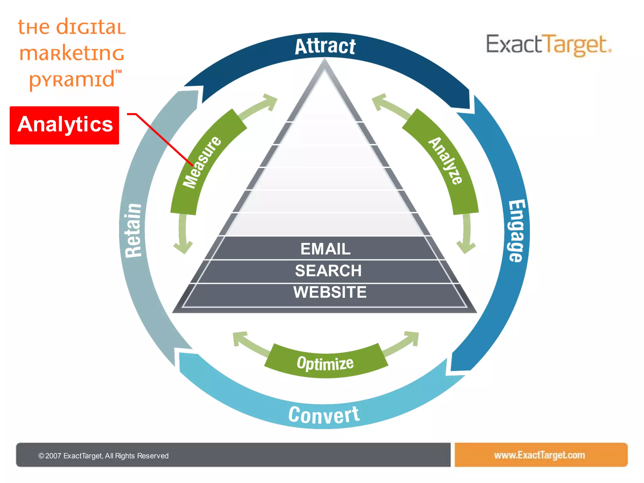 102208 Is08 Presentation By Joel Book V2