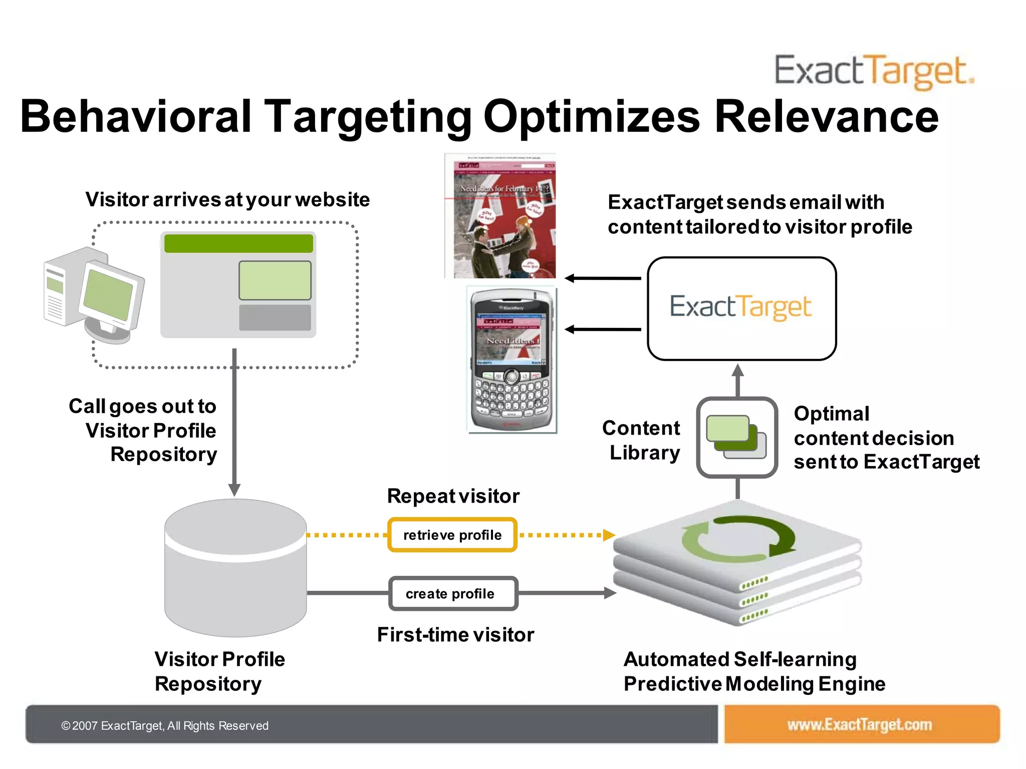 102208 Is08 Presentation By Joel Book V2
