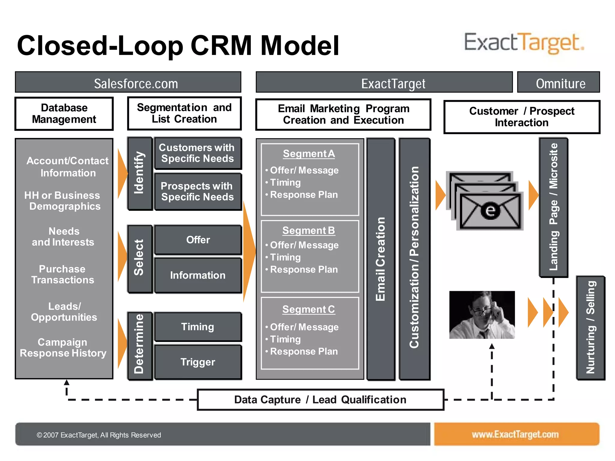 102208 Is08 Presentation By Joel Book V2