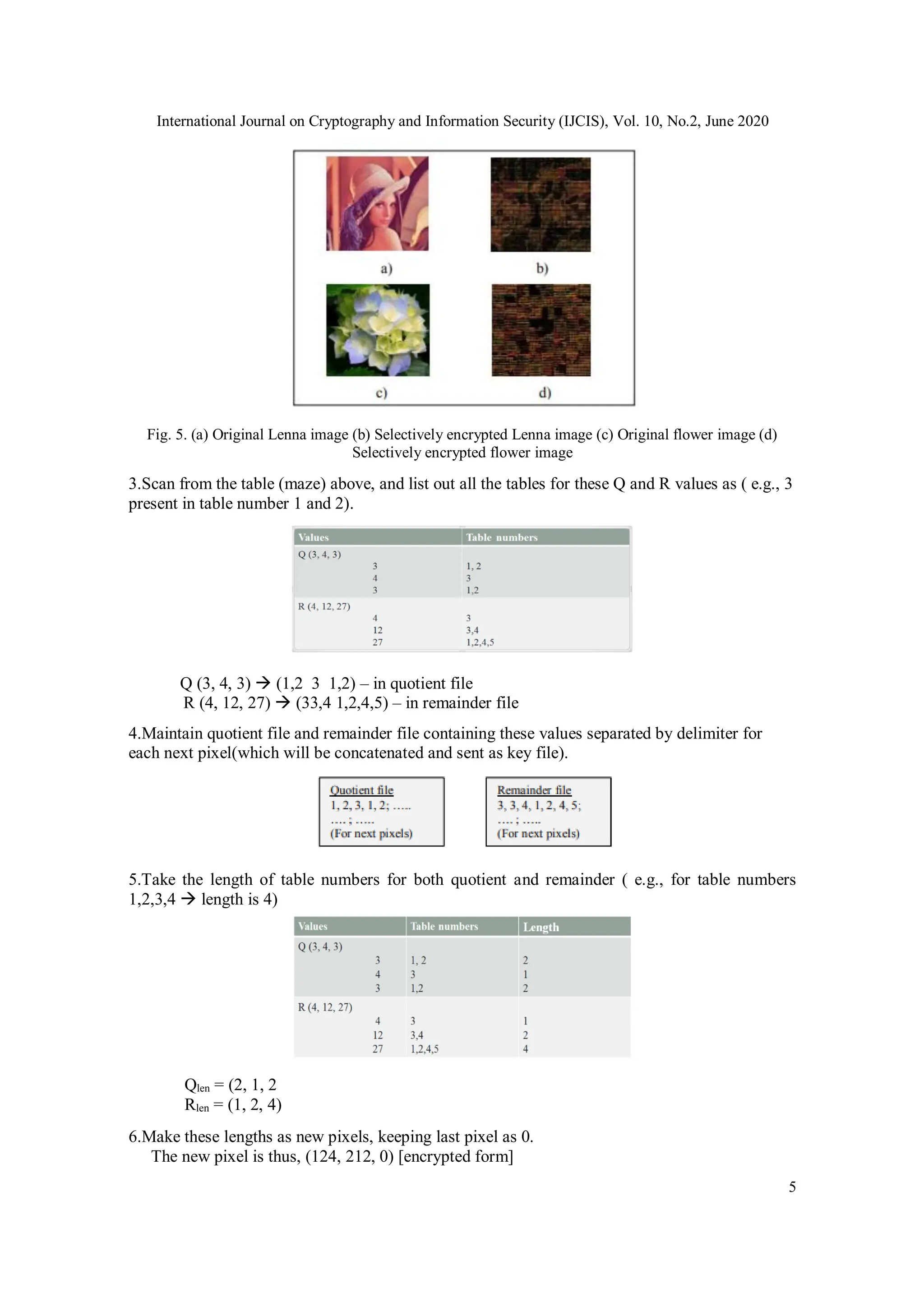 International Journal on Cryptography and Information Security (IJCIS), Vol. 10, No.2, June 2020
5
Fig. 5. (a) Original Lenna image (b) Selectively encrypted Lenna image (c) Original flower image (d)
Selectively encrypted flower image
3.Scan from the table (maze) above, and list out all the tables for these Q and R values as ( e.g., 3
present in table number 1 and 2).
Q (3, 4, 3)  (1,2 3 1,2) – in quotient file
R (4, 12, 27)  (33,4 1,2,4,5) – in remainder file
4.Maintain quotient file and remainder file containing these values separated by delimiter for
each next pixel(which will be concatenated and sent as key file).
5.Take the length of table numbers for both quotient and remainder ( e.g., for table numbers
1,2,3,4  length is 4)
Qlen = (2, 1, 2
Rlen = (1, 2, 4)
6.Make these lengths as new pixels, keeping last pixel as 0.
The new pixel is thus, (124, 212, 0) [encrypted form]
 