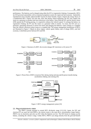 Electric vehicles: a review of their components and technologies | PDF