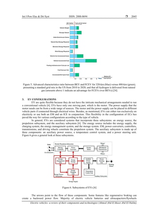 Electric vehicles: a review of their components and technologies | PDF