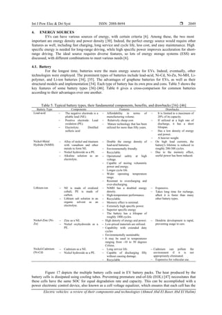 Electric vehicles: a review of their components and technologies | PDF