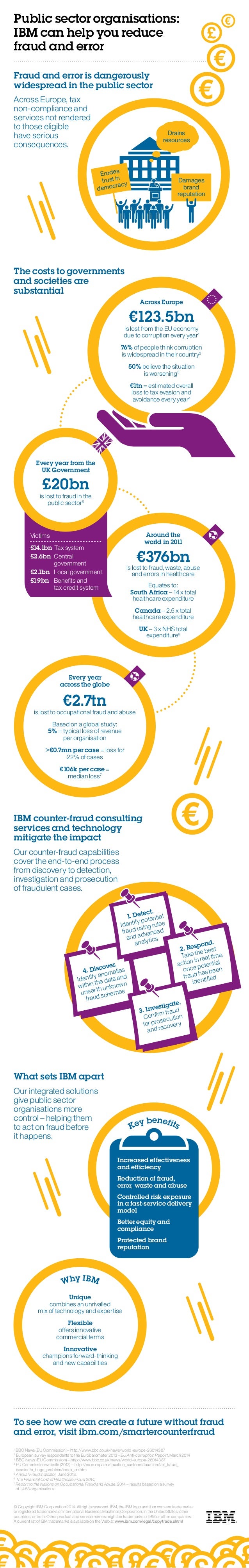 Public sector organisations: 
IBM can help you reduce 
fraud and error 
Fraud and error is dangerously 
widespread in the ...