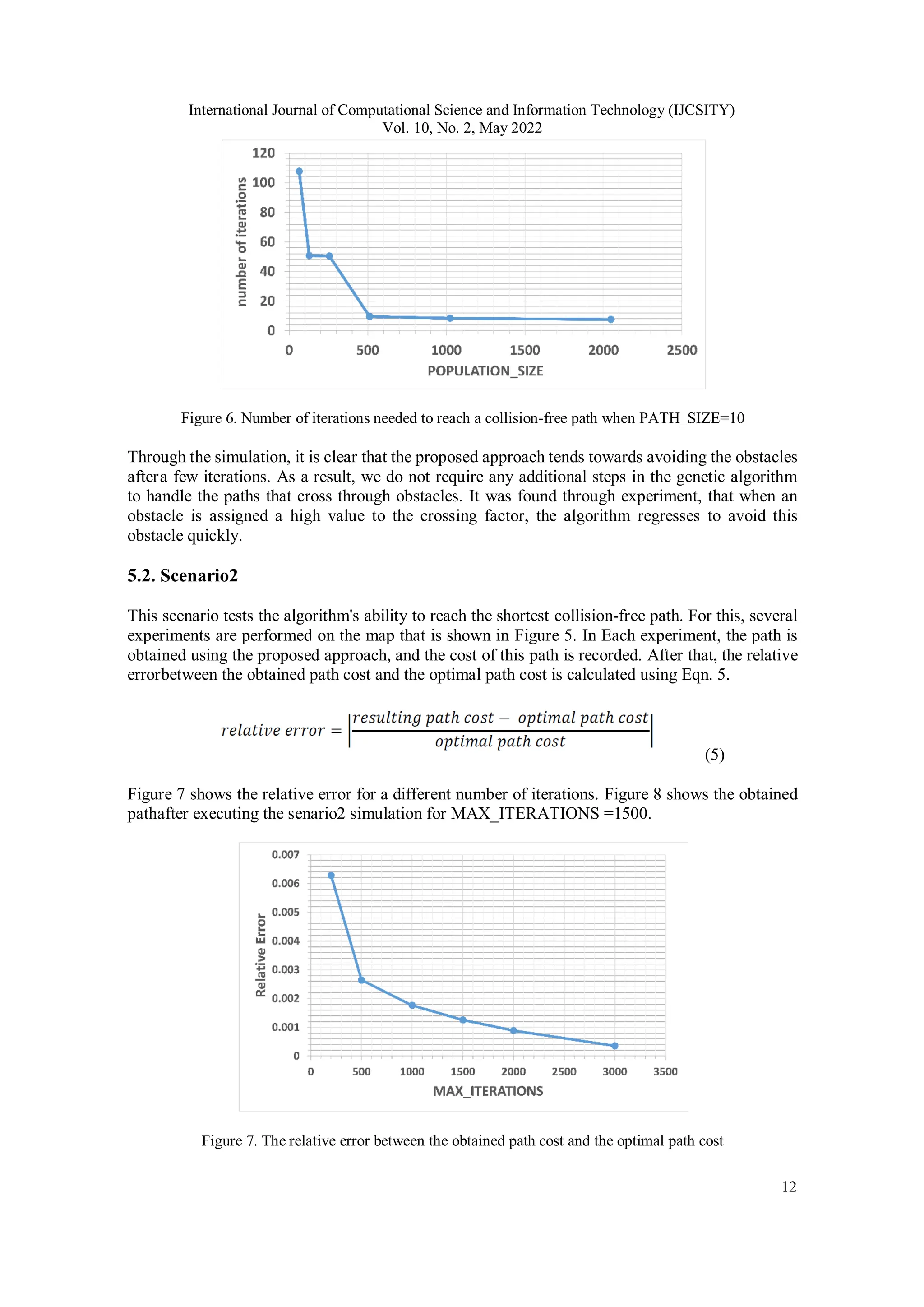 International Journal of Computational Science and Information Technology (IJCSITY) Vol. 10, No. 2, May 2022 12 Figure 6. Number of iterations needed to reach a collision-free path when PATH_SIZE=10 Through the simulation, it is clear that the proposed approach tends towards avoiding the obstacles aftera few iterations. As a result, we do not require any additional steps in the genetic algorithm to handle the paths that cross through obstacles. It was found through experiment, that when an obstacle is assigned a high value to the crossing factor, the algorithm regresses to avoid this obstacle quickly. 5.2. Scenario2 This scenario tests the algorithm's ability to reach the shortest collision-free path. For this, several experiments are performed on the map that is shown in Figure 5. In Each experiment, the path is obtained using the proposed approach, and the cost of this path is recorded. After that, the relative errorbetween the obtained path cost and the optimal path cost is calculated using Eqn. 5. (5) Figure 7 shows the relative error for a different number of iterations. Figure 8 shows the obtained pathafter executing the senario2 simulation for MAX_ITERATIONS =1500. Figure 7. The relative error between the obtained path cost and the optimal path cost 
