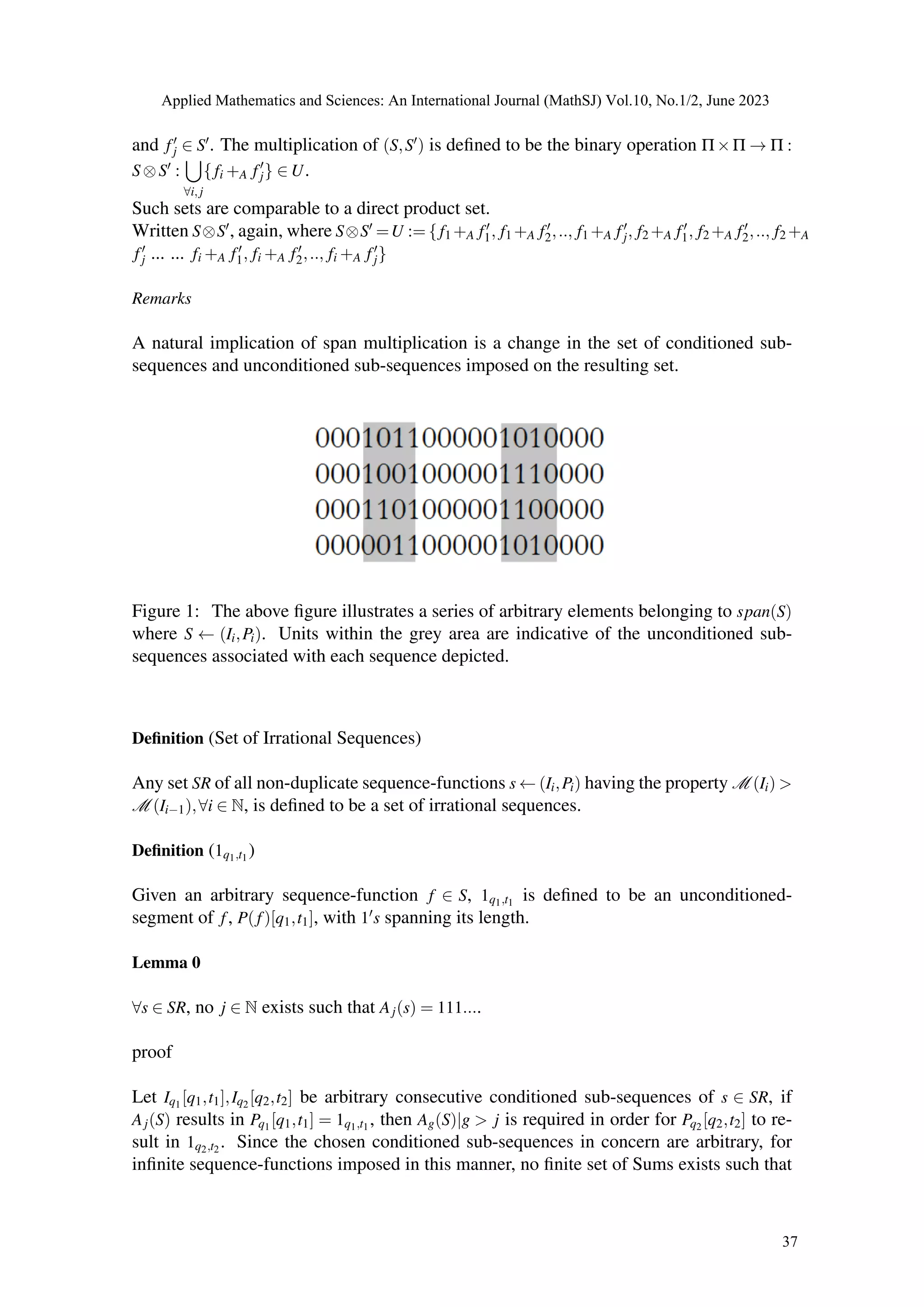 and f′
j ∈ S′. The multiplication of (S,S′) is defined to be the binary operation Π×Π → Π :
S⊗S′ :
[
∀i,j
{fi +A f′
j} ∈ U.
Such sets are comparable to a direct product set.
Written S⊗S′, again, where S⊗S′ =U := {f1 +A f′
1, f1 +A f′
2,.., f1 +A f′
j, f2 +A f′
1, f2 +A f′
2,.., f2 +A
f′
j ... ... fi +A f′
1, fi +A f′
2,.., fi +A f′
j}
Remarks
A natural implication of span multiplication is a change in the set of conditioned sub-
sequences and unconditioned sub-sequences imposed on the resulting set.
Figure 1: The above figure illustrates a series of arbitrary elements belonging to span(S)
where S ← (Ii,Pi). Units within the grey area are indicative of the unconditioned sub-
sequences associated with each sequence depicted.
Definition (Set of Irrational Sequences)
Any set SR of all non-duplicate sequence-functions s ← (Ii,Pi) having the property M (Ii) >
M (Ii−1),∀i ∈ N, is defined to be a set of irrational sequences.
Definition (1q1,t1 )
Given an arbitrary sequence-function f ∈ S, 1q1,t1 is defined to be an unconditioned-
segment of f, P(f)[q1,t1], with 1′s spanning its length.
Lemma 0
∀s ∈ SR, no j ∈ N exists such that Aj(s) = 111....
proof
Let Iq1 [q1,t1],Iq2 [q2,t2] be arbitrary consecutive conditioned sub-sequences of s ∈ SR, if
Aj(S) results in Pq1 [q1,t1] = 1q1,t1 , then Ag(S)|g > j is required in order for Pq2 [q2,t2] to re-
sult in 1q2,t2 . Since the chosen conditioned sub-sequences in concern are arbitrary, for
infinite sequence-functions imposed in this manner, no finite set of Sums exists such that
Applied Mathematics and Sciences: An International Journal (MathSJ) Vol.10, No.1/2, June 2023
37
 
