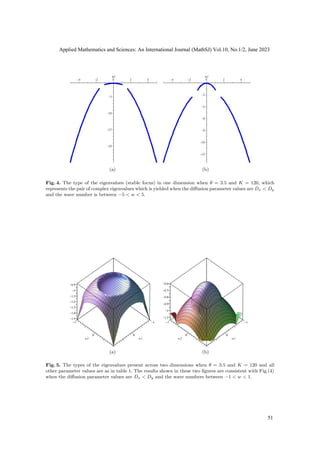 The Impact of Allee Effect on a Predator-Prey Model with Holling Type ...