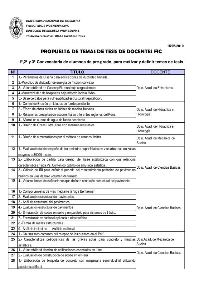 102252190 Propuestas De Temas De Tesis De Docentes Fic