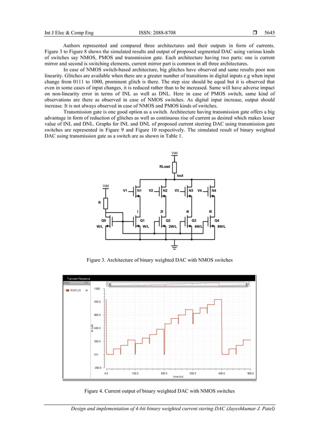 Design and implementation of 4-bit binary weighted current steering DAC ...