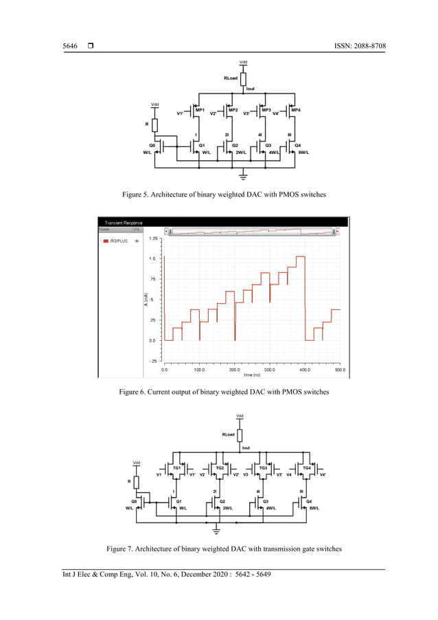 Design and implementation of 4bit binary weighted current steering DAC