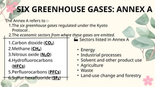 1.Carbon dioxide (CO₂)
2.Methane (CH₄)
3.Nitrous oxide (N₂O)
4.Hydrofluorocarbons
(HFCs)
5.Perfluorocarbons (PFCs)
6.Sulfur hexafluoride (SF₆)
SIX GREENHOUSE GASES: ANNEX A
The Annex A refers to :-
1.The six greenhouse gases regulated under the Kyoto
Protocol .
2.The economic sectors from where these gases are emitted.
🏭 Sectors listed in Annex A
• Energy
• Industrial processes
• Solvent and other product use
• Agriculture
• Waste
• Land-use change and forestry
 