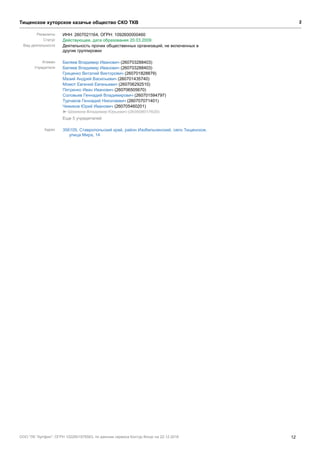 Тищенское хуторское казачье общество СКО ТКВ 2
Реквизиты ИНН: 2607021164, ОГРН: 1092600000460
Статус Действующее, дата образования 20.03.2009
Вид деятельности Деятельность прочих общественных организаций, не включенных в
другие группировки
Атаман Беляев Владимир Иванович (260703288403)
Учредители Беляев Владимир Иванович (260703288403)
Гриценко Виталий Викторович (260701828879)
Мазий Андрей Васильевич (260701435740)
Момот Евгений Евгеньевич (260706292510)
Петренко Иван Иванович (260706505670)
Соловьев Геннадий Владимирович (260701594797)
Турчаков Геннадий Николаевич (260707071401)
Чижиков Юрий Иванович (260705460201)
► Шевяков Владимир Юрьевич (263508017620)
Еще 5 учредителей
Адрес 356105, Ставропольский край, район Изобильненский, село Тищенское,
улица Мира, 14
ООО "ЛК "Артфин", ОГРН 1022601978563, по данным сервиса Контур.Фокус на 22.12.2016 12
 