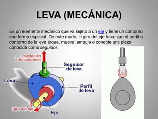 LEVA (MECÁNICA)
Es un elemento mecánico que va sujeto a un eje y tiene un contorno
con forma especial. De este modo, el giro del eje hace que el perfil o
contorno de la leva toque, mueva, empuje o conecte una pieza
conocida como seguidor.
 