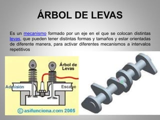 ÁRBOL DE LEVAS
Es un mecanismo formado por un eje en el que se colocan distintas
levas, que pueden tener distintas formas y tamaños y estar orientadas
de diferente manera, para activar diferentes mecanismos a intervalos
repetitivos
 