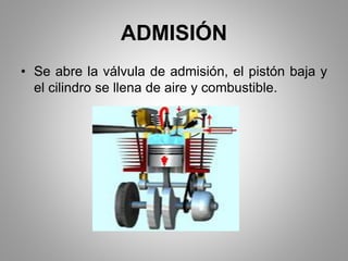 ADMISIÓN
• Se abre la válvula de admisión, el pistón baja y
el cilindro se llena de aire y combustible.
 