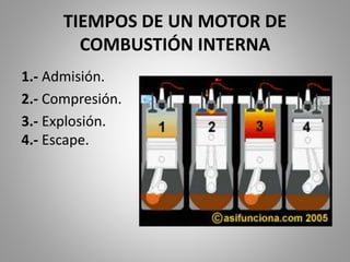 TIEMPOS DE UN MOTOR DE
COMBUSTIÓN INTERNA
1.- Admisión.
2.- Compresión.
3.- Explosión.
4.- Escape.
 