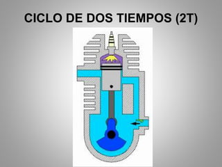 CICLO DE DOS TIEMPOS (2T)
 