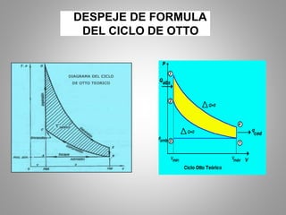 DESPEJE DE FORMULA
DEL CICLO DE OTTO
 