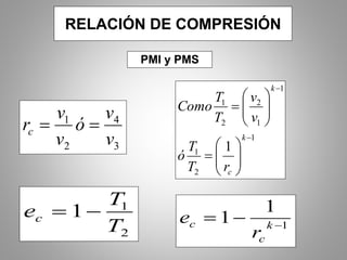 RELACIÓN DE COMPRESIÓN
PMI y PMS
3
4
2
1
v
v
ó
v
v
rc 
1
2
1
1
1
2
2
1
1
















k
c
k
rT
T
ó
v
v
T
T
Como
2
1
1
T
T
ec 
1
1
1 
 k
c
c
r
e
 