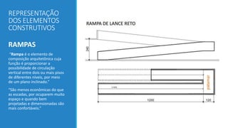 REPRESENTAÇÃO
DOS ELEMENTOS
CONSTRUTIVOS
RAMPAS
“Rampa é o elemento de
composição arquitetônica cuja
função é proporcionar a
possibilidade de circulação
vertical entre dois ou mais pisos
de diferentes níveis, por meio
de um plano inclinado.”
“São menos econômicas do que
as escadas, por ocuparem muito
espaço e quando bem
projetadas e dimensionadas são
mais confortáveis.”
 