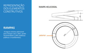 REPRESENTAÇÃO
DOS ELEMENTOS
CONSTRUTIVOS
RAMPAS
A largura mínima admissível
para rampas é de 1,20m, sendo
recomendável 1,50m (edifícios
públicos e multifamiliar).
 