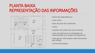 PLANTA BAIXA
REPRESENTAÇÃO DAS INFORMAÇÕES
BANHO 2
A= 4,06 m²
BANHO 1
A= 4,06 m²
CIRCULAÇÃO
A= 4,3875 m²
SUITE 2
A= 12,00 m²
SUITE 1
A= 9,10 m²
PATAMAR
A= 1.61 m²
14
13
12
11
10
9
8
7
6
5
4
3
2
1
85
30
30
30
30
30
30
3,21
3,18
3,21
3,18
SUITE
A= 2,97 m²
3,21
3,18
• Nome das dependências;
• áreas úteis;
• tipos de pisos dos ambientes;
• níveis;
• posições dos planos de corte verticais;
• cotas das aberturas ou simbologia de
representação com quadro de esquadrias;
• cotas gerais; informações sobre elementos
não visíveis;
• outras informações.
 