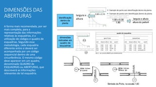 DIMENSÕES DAS
ABERTURAS
A forma mais recomendada, por ser
mais completa, para a
representação das informações
relativas às esquadrias, é a
utilização de códigos e quadro de
esquadrias. Segundo essa
metodologia, cada esquadria
diferente entre si deverá ser
acompanhada por um código
sequencial dentro de uma
circunferência. O mesmo código
deve aparecer em um quadro,
denominado QUADRO de
ESQUADRIAS ou ABERTURAS, que
descreverá as informações
relevantes de tal esquadria.
largura x
altura
0,80 x 2,10
Exemplo de porta com identificação dentro da planta
Exemplo de janela com identificação dentro da planta
 