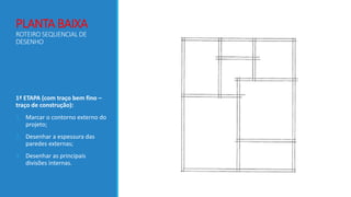 PLANTA BAIXA
ROTEIRO SEQUENCIAL DE
DESENHO
1ª ETAPA (com traço bem fino –
traço de construção):
1. Marcar o contorno externo do
projeto;
2. Desenhar a espessura das
paredes externas;
3. Desenhar as principais
divisões internas.
 