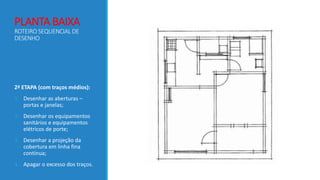2ª ETAPA (com traços médios):
1. Desenhar as aberturas –
portas e janelas;
2. Desenhar os equipamentos
sanitários e equipamentos
elétricos de porte;
3. Desenhar a projeção da
cobertura em linha fina
contínua;
4. Apagar o excesso dos traços.
PLANTA BAIXA
ROTEIRO SEQUENCIAL DE
DESENHO
 