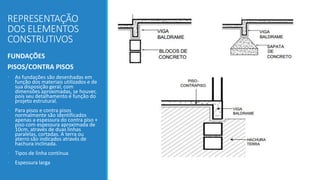 REPRESENTAÇÃO
DOS ELEMENTOS
CONSTRUTIVOS
FUNDAÇÕES
PISOS/CONTRA PISOS
• As fundações são desenhadas em
função dos materiais utilizados e de
sua disposição geral, com
dimensões aproximadas, se houver,
pois seu detalhamento é função do
projeto estrutural.
• Para pisos e contra pisos
normalmente são identificados
apenas a espessura do contra piso +
piso com espessura aproximada de
10cm, através de duas linhas
paralelas, cortadas. A terra ou
aterro são indicados através de
hachura inclinada.
• Tipos de linha contínua
• Espessura larga
 