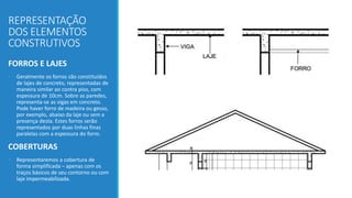 REPRESENTAÇÃO
DOS ELEMENTOS
CONSTRUTIVOS
FORROS E LAJES
• Geralmente os forros são constituídos
de lajes de concreto, representadas de
maneira similar ao contra piso, com
espessura de 10cm. Sobre as paredes,
representa-se as vigas em concreto.
Pode haver forro de madeira ou gesso,
por exemplo, abaixo da laje ou sem a
presença desta. Estes forros serão
representados por duas linhas finas
paralelas com a espessura do forro.
COBERTURAS
• Representaremos a cobertura de
forma simplificada – apenas com os
traços básicos de seu contorno ou com
laje impermeabilizada.
 