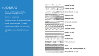 HACHURAS
• Nomes em letras padronizadas,
conforme norma brasileira;
• Nomes na horizontal;
• Utilização sempre de letras maiúsculas;
• Alturas das letras entre 3 e 5 mm;
• Letras de eixo vertical, não inclinadas;
• Colocação convencional próximo ao
piso.
 