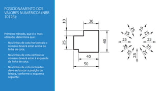 POSICIONAMENTO DOS
VALORES NUMÉRICOS (NBR
10126):
Primeiro método, que é o mais
utilizado, determina que:
• Nas linhas de cota horizontais o
número deverá estar acima da
linha de cota;
• Nas linhas de cota verticais o
número deverá estar à esquerda
da linha de cota;
• Nas linhas de cota inclinadas
deve-se buscar a posição de
leitura, conforme o esquema
seguinte:
 