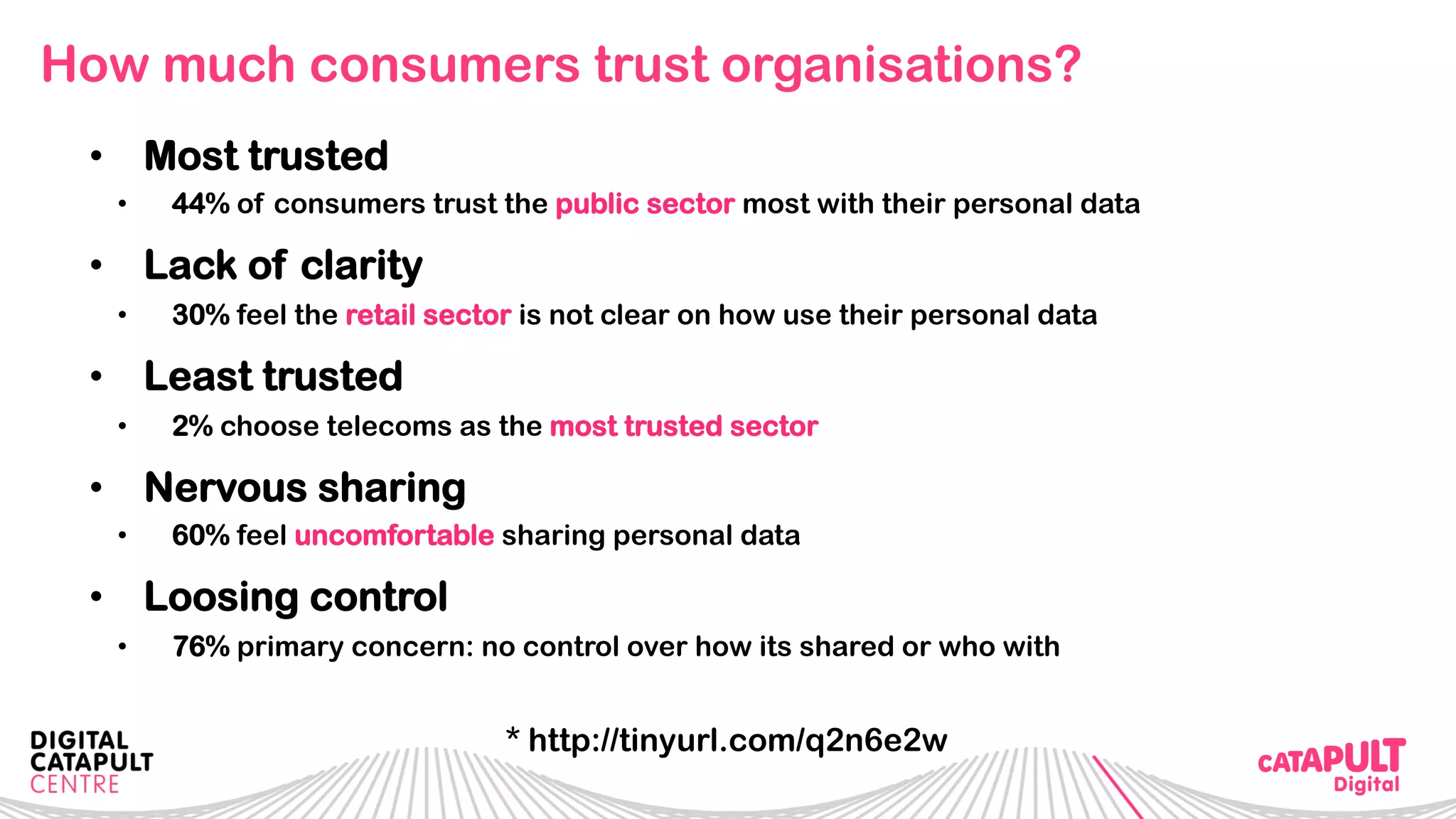 How much consumers trust organisations?
•  Most trusted
•  44% of consumers trust the public sector most with their personal data
•  Lack of clarity
•  30% feel the retail sector is not clear on how use their personal data
•  Least trusted
•  2% choose telecoms as the most trusted sector
•  Nervous sharing
•  60% feel uncomfortable sharing personal data
•  Loosing control
•  76% primary concern: no control over how its shared or who with
* http://tinyurl.com/q2n6e2w
 