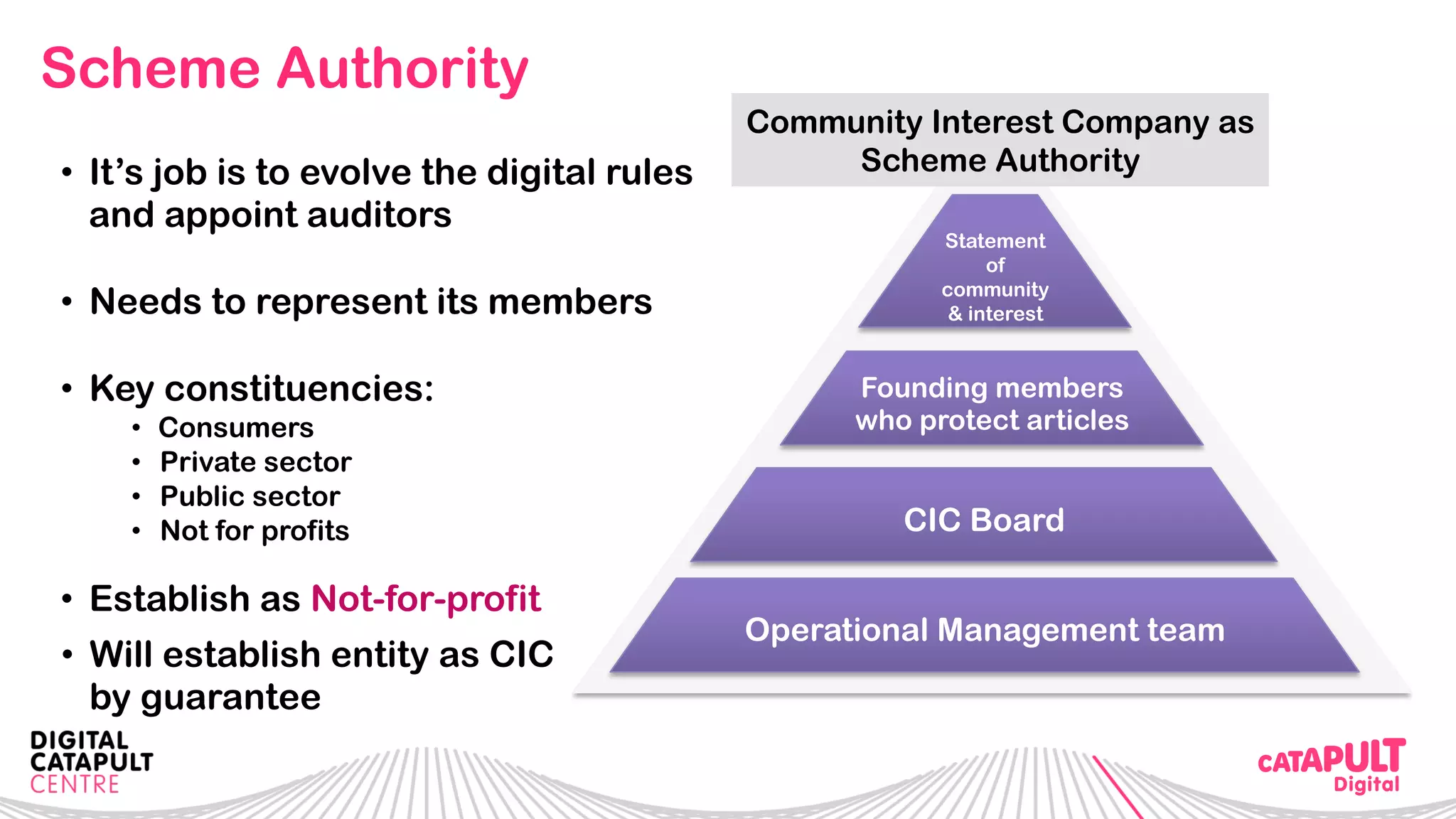 Scheme Authority
 
Operational Management team
Founding members
who protect articles
Statement
of
community
& interest
CIC Board
Community Interest Company as
Scheme Authority•  It’s job is to evolve the digital rules
and appoint auditors
•  Needs to represent its members
•  Key constituencies:
•  Consumers
•  Private sector
•  Public sector
•  Not for profits
•  Establish as Not-for-profit
•  Will establish entity as CIC
by guarantee
 