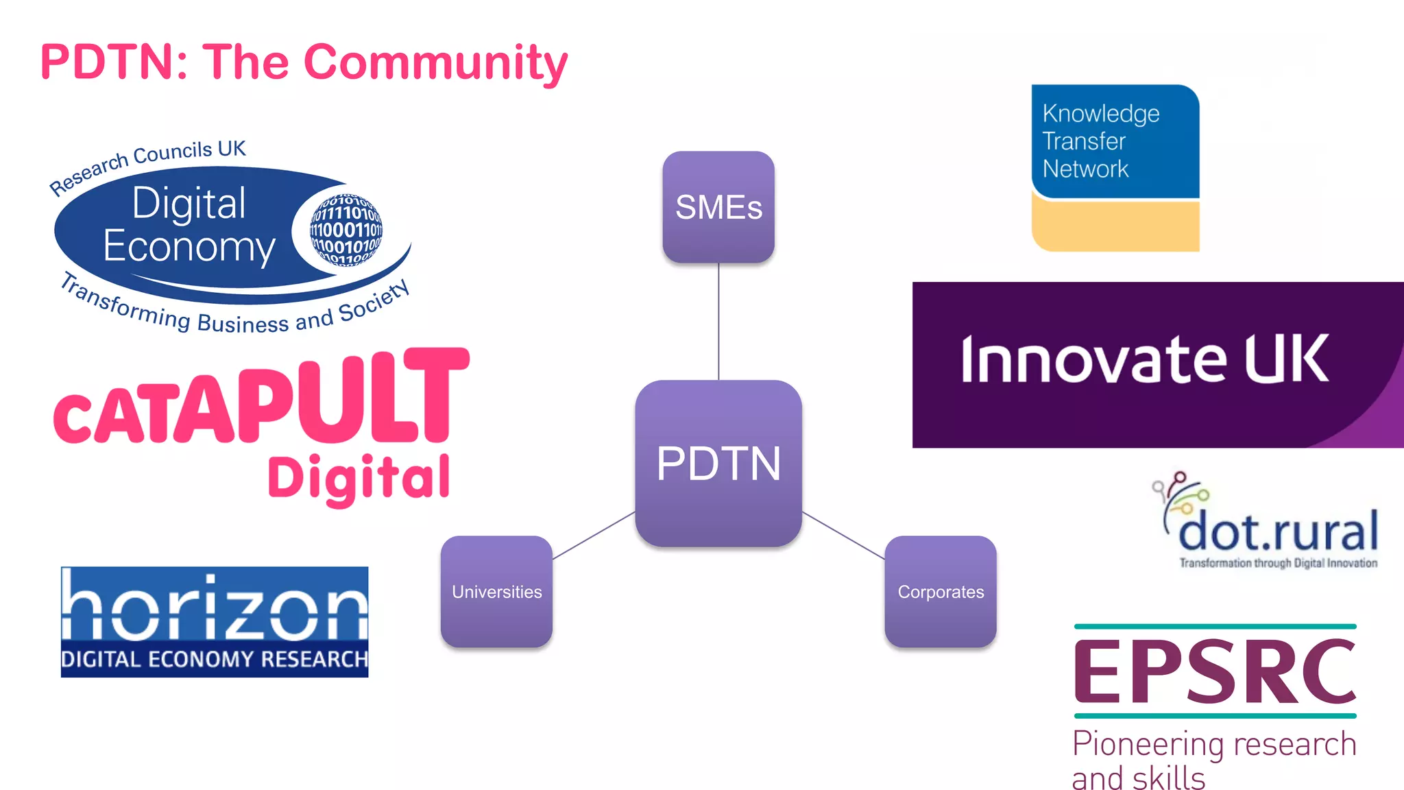 PDTN: The Community
PDTN
SMEs
CorporatesUniversities
 