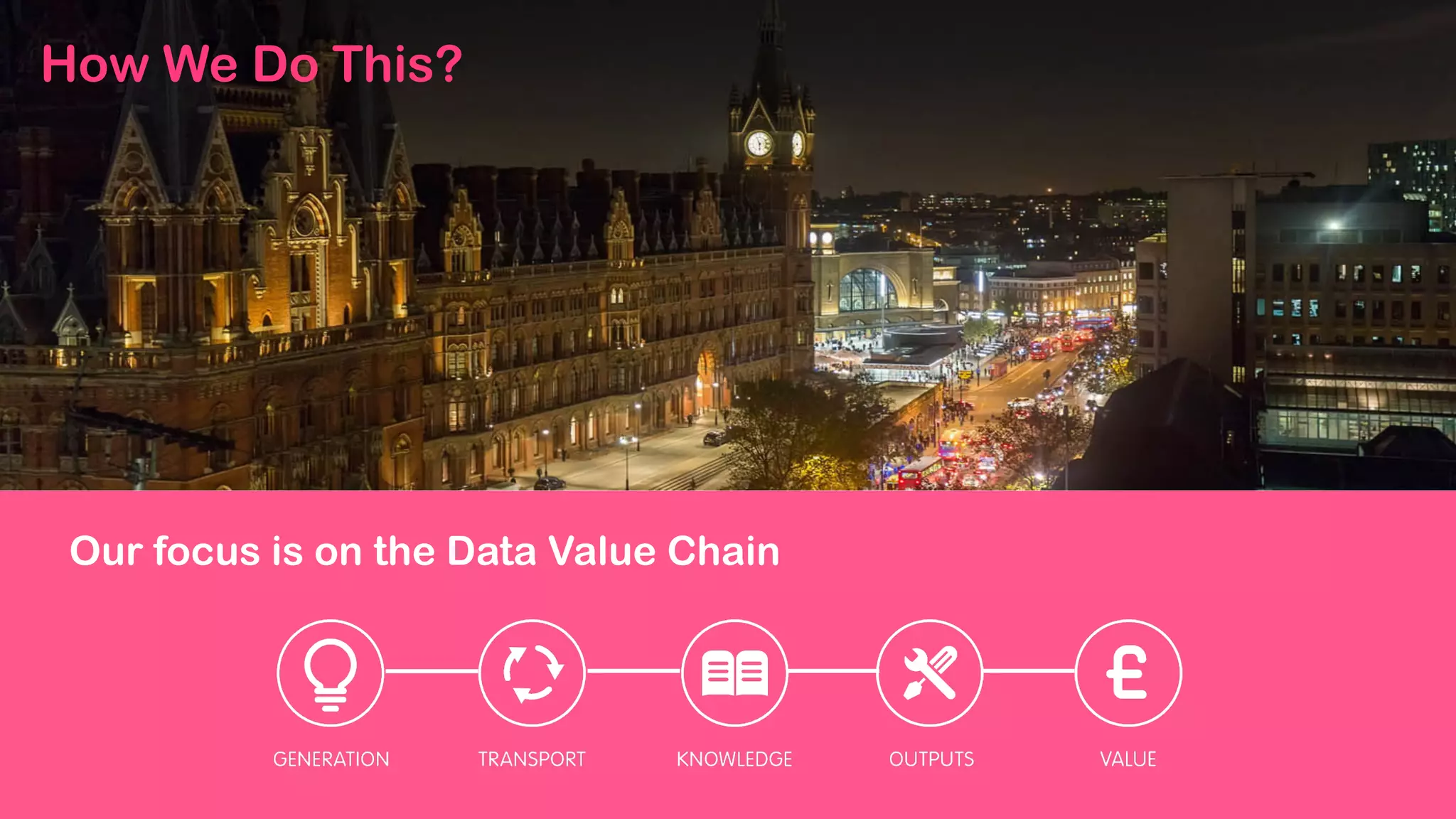 Our focus is on the Data Value Chain
How We Do This?
 